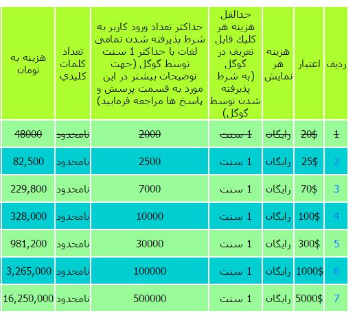 قیممت تبلیغات در گوگل