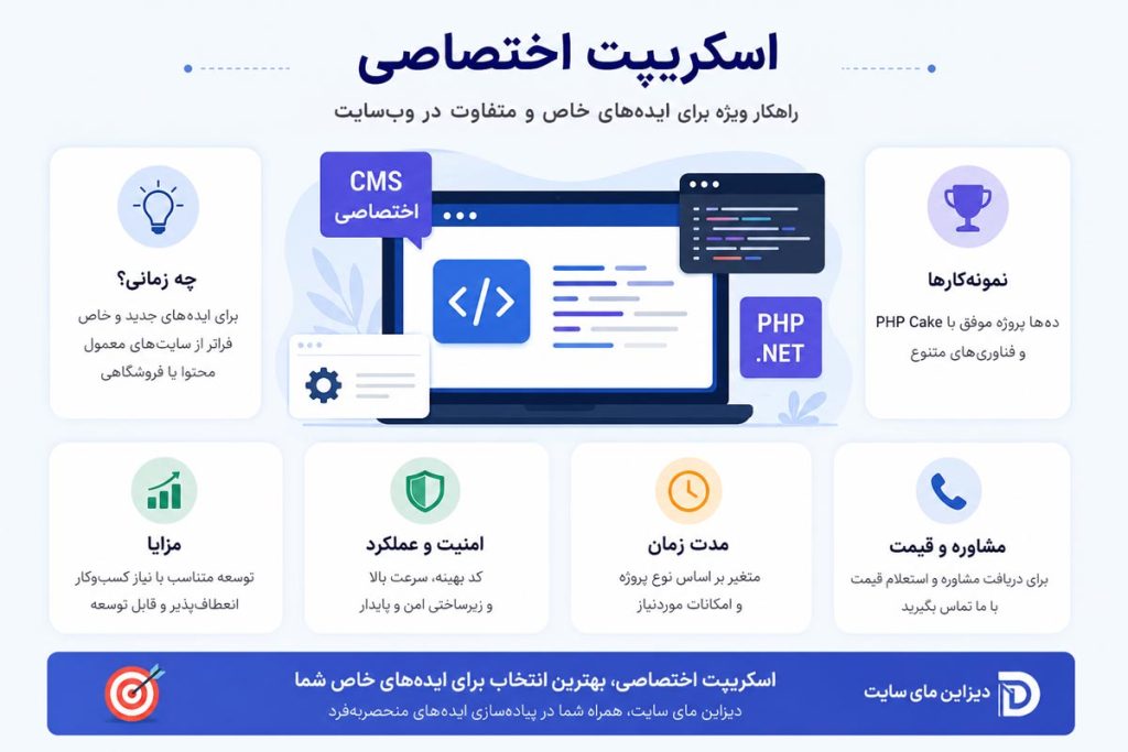 اینفوگرافیک طراحی وب سایت با اسکریپت اختصاصی و CMS اختصاصی توسط دیزاین مای سایت