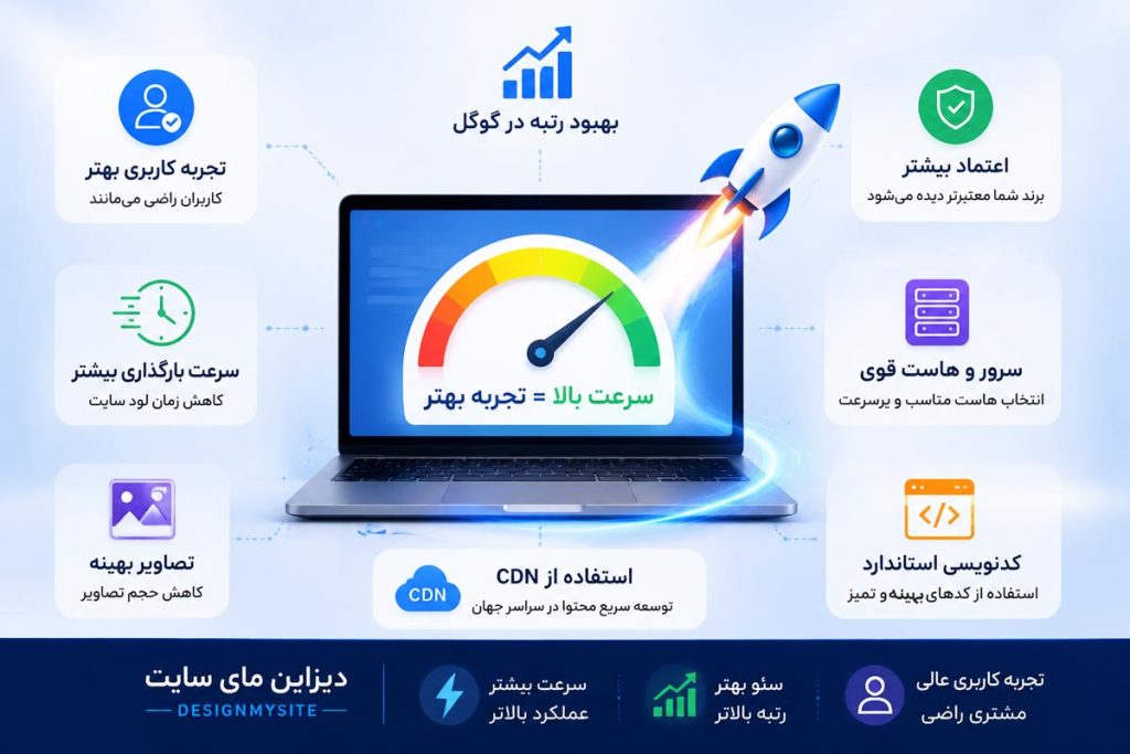 روش های افزایش سرعت وب سایت و بهینه سازی عملکرد سایت