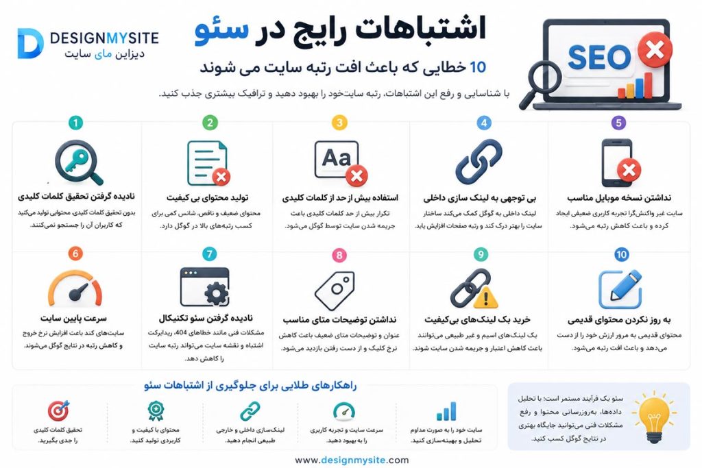خلاصه تصویری مهم ترین اشتباهات سئو که باعث افت رتبه سایت می شوند و راهکار های جلوگیری از آن ها.