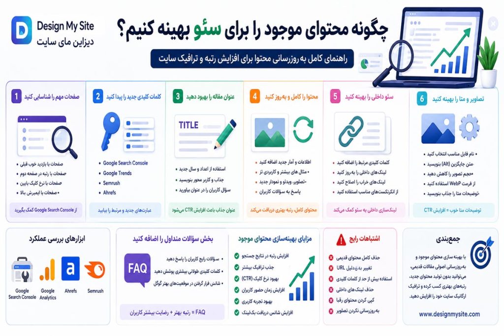 اینفوگرافیک مراحل بهینه سازی محتوای موجود برای سئو و افزایش رتبه سایت در گوگل