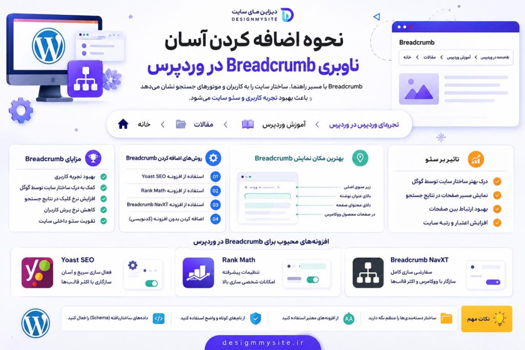 اینفوگرافیک آموزش افزودن ناوبری Breadcrumb در وردپرس و تاثیر آن بر سئو سایت - دیزاین مای سایت